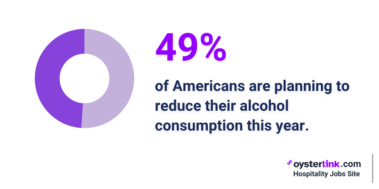 alcohol consumption trends 2025